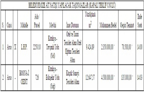 Kütahya Belediyesi nden 6.8 milyon TL ye satılık 2 arsa!