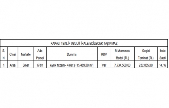 Kütahya da 7.7 milyon TL ye satılık arsa!