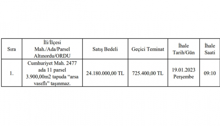 Belediye o ilçede konut imarlı arsa satacak! Yatırımcılar dikkat!