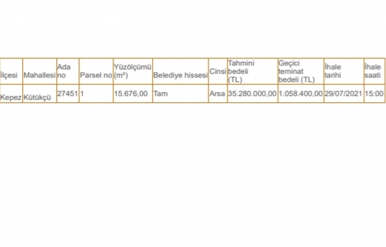 Antalya Büyükşehir den 35.3 milyon TL ye satılık arsa!