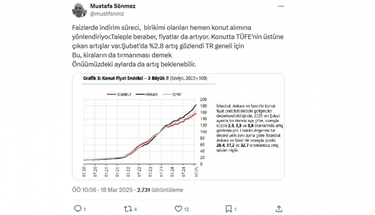 Konut fiyatlarında TÜFE nin üstünde artış var, kiralar da tırmanabilir!