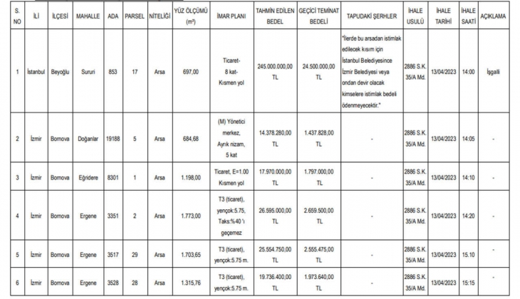 İzmir Büyükşehir den büyük fırsat! İstanbul ve İzmir de 17 imarlı arsa satacak! Bu tarihi sakın kaçırmayın!
