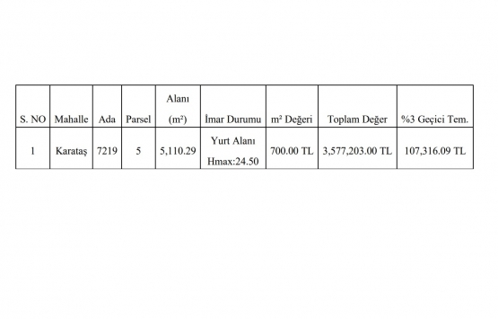 Gaziantep Şahinbey de 3.6 milyon TL ye satılık arsa!