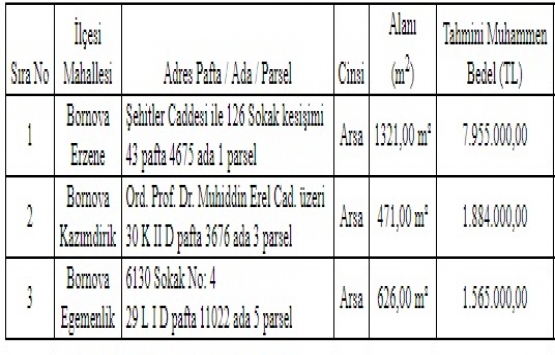 Bornova Belediyesi nden 11.4 milyon TL ye satılık 3 arsa!