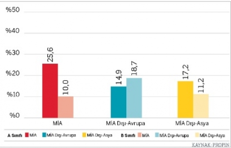 İşte İstanbul da ofis kiralarının en yüksek olduğu bölgeler!