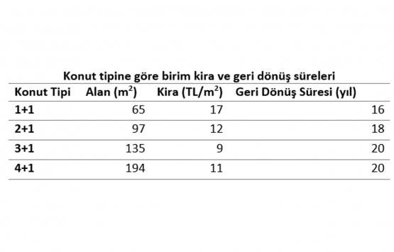 Kira endeksi 2018 den beri ilk kez arttı!
