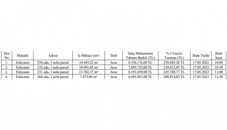 Edremit Belediyesi 4 arsa satıyor! Arsa almak isteyenlere büyük müjde!