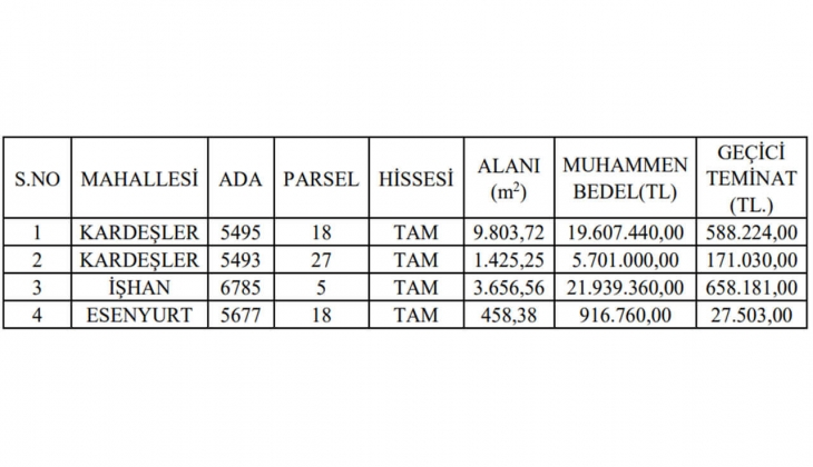 Belediyeden büyük fırsat! 4 adet arsa satacak!