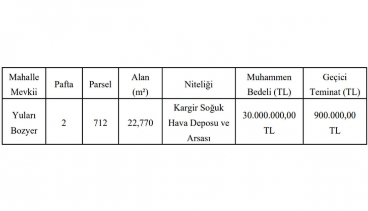O ilde arsa ve tesis satılacak! Yatırımcılar dikkat!