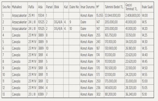 Toroslar da 13.8 milyon TL ye satılık 13 gayrimenkul!