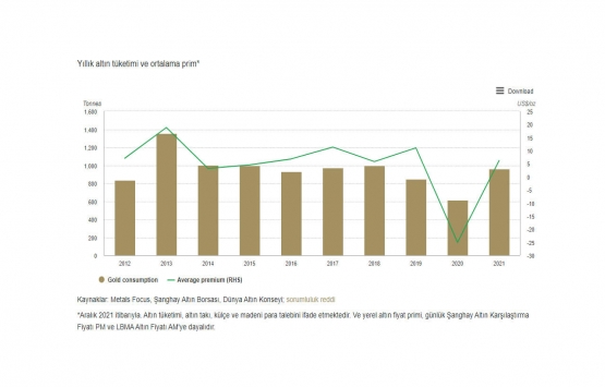 Çin deli gibi altın topluyor!
