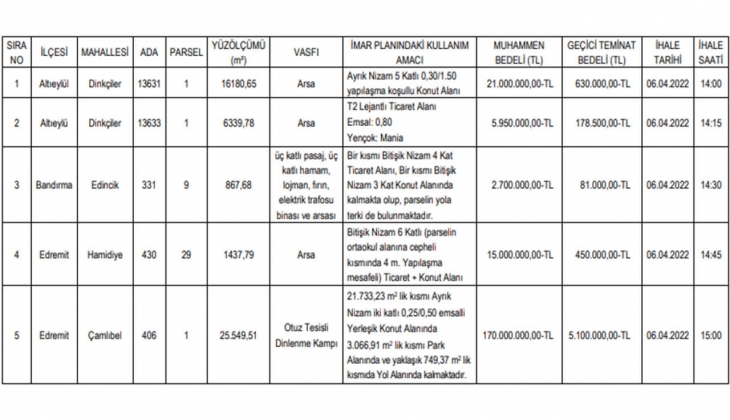 Balıkesir Belediyesi arsa, pasaj, dinlenme kampı satıyor! Yatırımcılar dikkat!