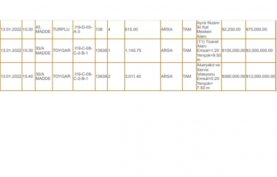 Balıkesir Karesi Belediyesi nden 16.2 milyon TL ye satılık 11 arsa!