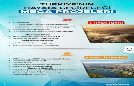 İşte Türkiye’nin hayata geçireceği mega projeler!