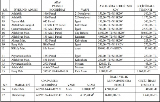 Salihli Belediyesi nden 1 yıllığına kiralık 17 gayrimenkul!