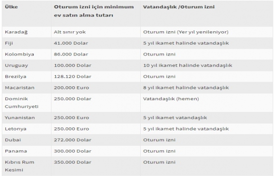 Bugün ev alan yüzde 50 indirimli fiyatla yatırım yapıyor!