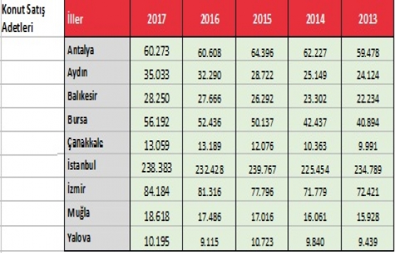 İstanbul dan yazlık bölgelere göç artışı dikkat çekiyor!