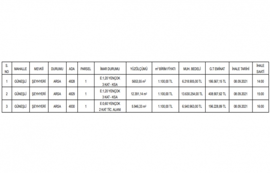 Kahramanmaraş ta 26.4 milyon TL ye satılık 3 arsa!