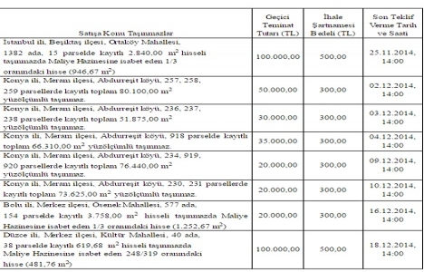 ADÜAŞ İstanbul, Konya, Bolu ve Düzce de 8 gayrimenkulünü satışa çıkardı!