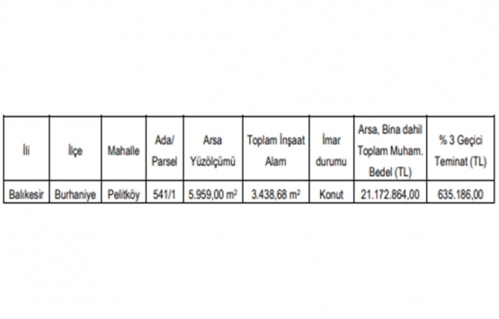 Balıkesir de 21.2 milyon TL ye kat karşılığı inşaat yapım işi ihalesi!
