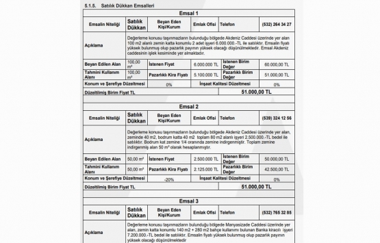Vakıf GYO Fatih İş Merkezi 2021 ilk çeyrek değerleme raporu!