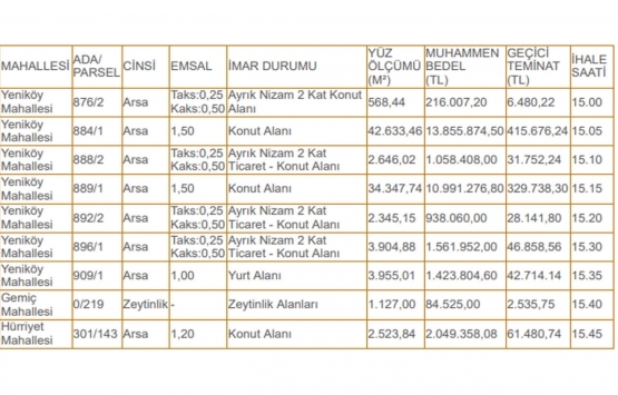 Bursa Orhangazi de 32.2 milyon TL ye satılık 9 gayrimenkul!