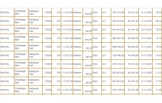 Milli Emlak tan İstanbul da 116.9 milyon TL ye satılık 164 konut!