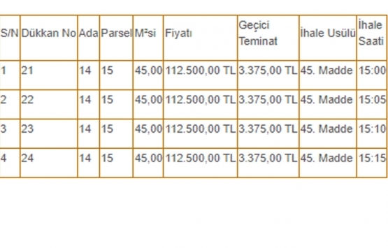 Nevşehir Belediyesi nden satılık 16 gayrimenkul!