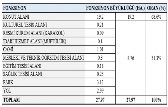 Sarıyer Derbent te kentsel dönüşüm hazırlığı!
