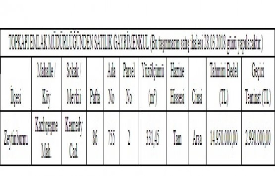 Zeytinburnu nda 14.9 milyon TL ye satılık arsa!