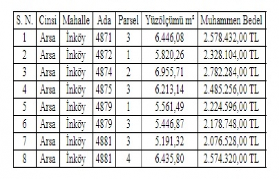Kütahya İnköy de 19 milyon TL ye satılık 8 arsa!