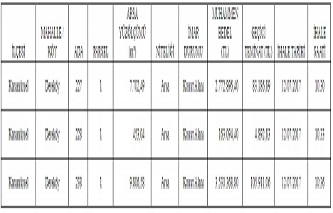Kocaeli Büyükşehir den 6.4 milyon TL ye satılık 3 arsa!