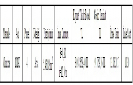 Eskişehir Mamuca da 3,5 milyon TL ye arsa satılıyor!