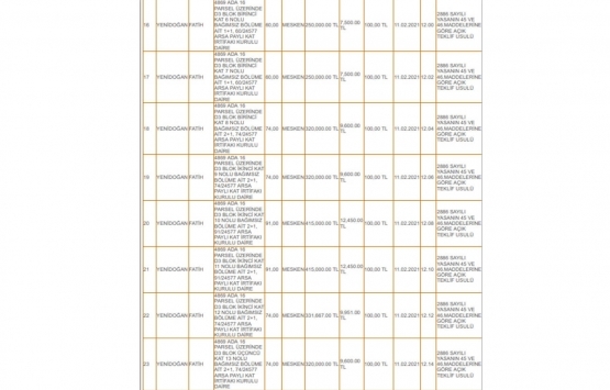 İzmit Belediyesi nden 11.9 milyon TL ye satılık 30 konut!