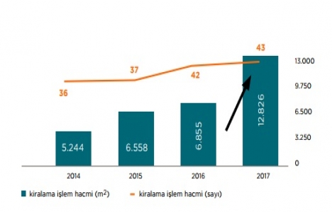 İstanbul daki ana alışveriş caddeleri bir süre daha kırılgan olacak!