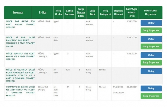 TOKİ den 104 bin TL ye ev sahibi olma imkanı!