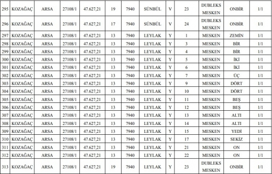 Meram Belediyesi nden 22.1 milyon TL ye satılık 330 gayrimenkul!