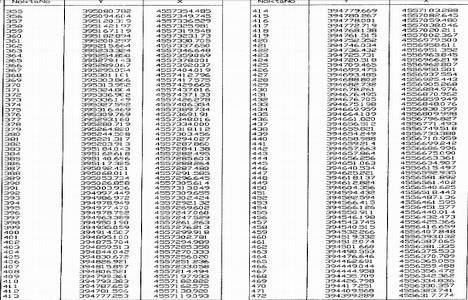 Kanal İstanbul projesinin resmi güzergahı!