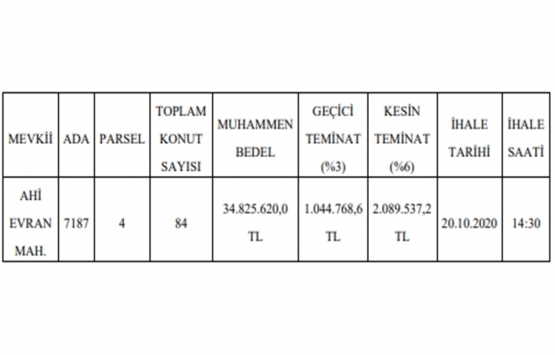 Kayseri de 34.8 milyon TL ye kat karşılığı inşaat işi ihalesi!