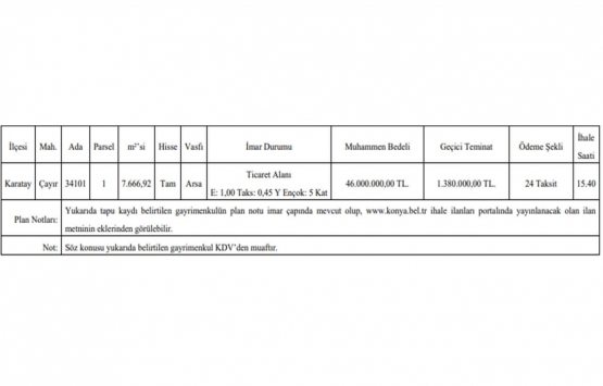 Konya Karatay da 46 milyon TL ye satılık arsa!