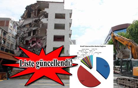 Kentsel dönüşüm kredisi en çok bu bankalardan çekildi!