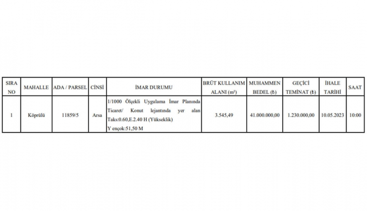 Belediye o ilçede ticaret ve konut imarlı arsa satacak! Yatırımcılar dikkat!