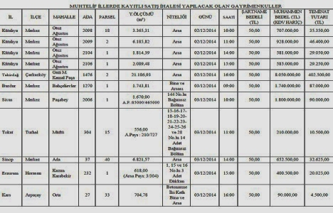 SGK 8 ilde 11 gayrimenkulünü ihaleye çıkardı!