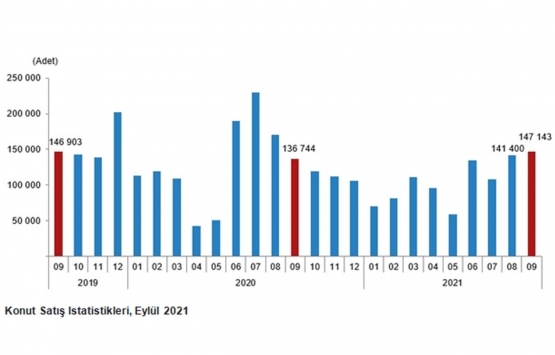 Gayrimenkul yatırımı yapmak güvenli mi?