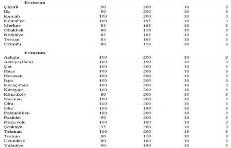 Türkiye deki yeter gelirli tarımsal arazi büyüklükleri!