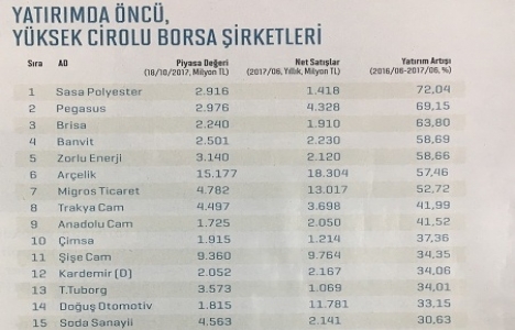 Çimsa ve Enka inşaat yatırımda öncü şirketler arasında!