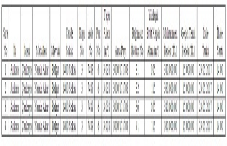 Ankara Çankaya da satılık 4 gayrimenkulün ihalesi 23 Mayıs ta!