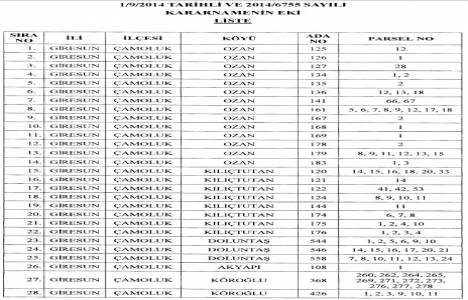 Yakınca Regülatörü ve Hidroelektrik Santrali için Giresun ve Sivas ta kamulaştırma yapılacak!