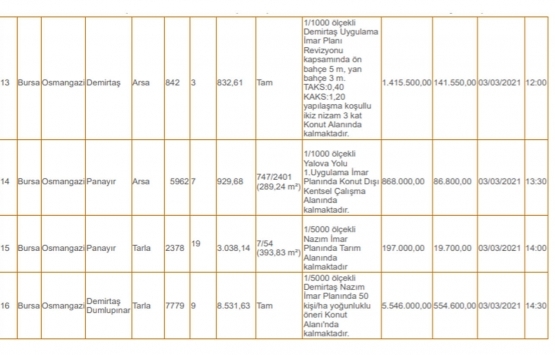 Uludağ Milli Emlak tan 10.1 milyon TL ye satılık 16 gayrimenkul!