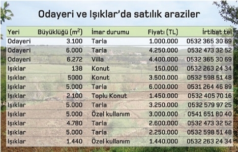Üçüncü köprü güzergahına yakın köyler dikkat!